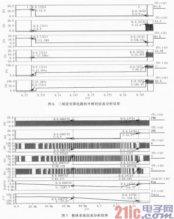 基于Saber的无刷直流电机控制系统仿真与分析