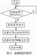 基于PIC16F877A的永磁無(wú)刷直流電機(jī)的控制器設(shè)計(jì)