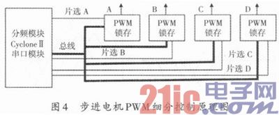 基于FPGA的步進(jìn)電機(jī)優(yōu)化控制