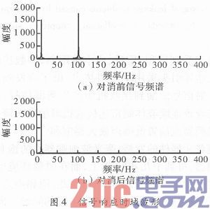 單天線FMCW雷達(dá)發(fā)射泄漏信號(hào)抑制技術(shù)研究