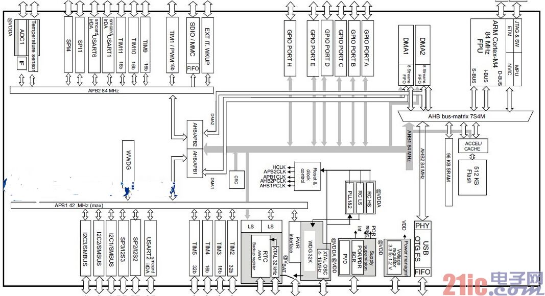 STM32F401 NUCLEO-21