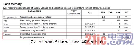 图六 MSP430G 系列单片机Flash 编程和擦除寿命