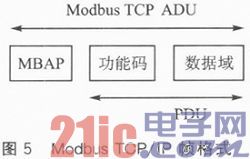 基于Modbus TCP和WEB的实时监控系统设计
