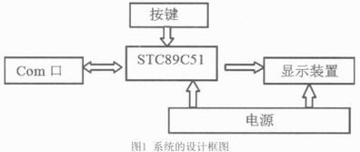 基于STC89C52單片機(jī)的熒光舞設(shè)計(jì)