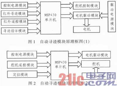 基于单片机控制的六自由度自动寻迹机械人的设计与实现