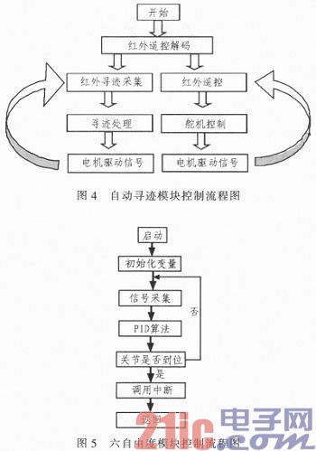 基于单片机控制的六自由度自动寻迹机械人的设计与实现