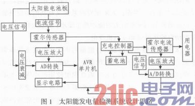 基于AVR單片機的太陽能發(fā)電量檢測裝置的設(shè)計