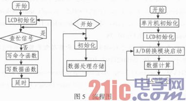 基于AVR單片機(jī)的太陽能發(fā)電量檢測(cè)裝置的設(shè)計(jì)