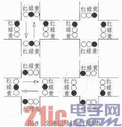 基于单片机的交通灯控制系统设计