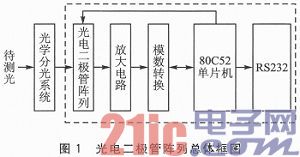 基于单片机的光电二极管阵列驱动电路设计