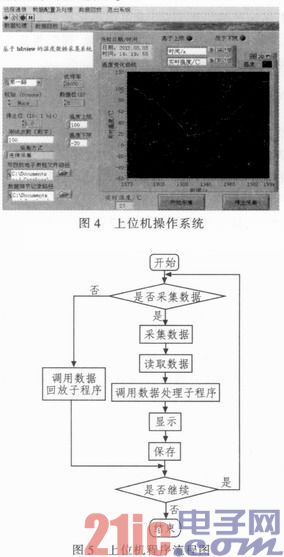 基于LabVIEW的多點(diǎn)溫度采集實(shí)驗(yàn)開發(fā)系統(tǒng)設(shè)計(jì)