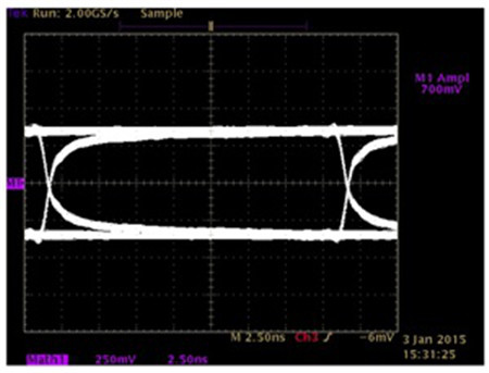 图3：8米五类线100Mbps TX波形.jpg
