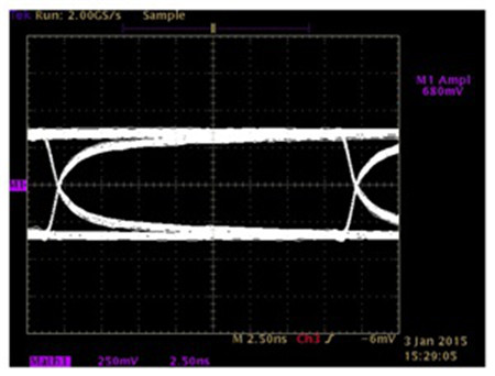 图4：15米五类线100Mbps TX波形.jpg