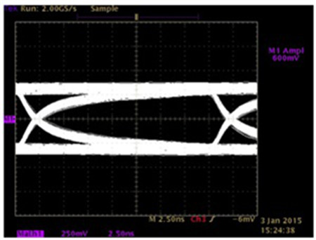 图5：25米五类线100Mbps TX波形.jpg