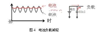 負(fù)載