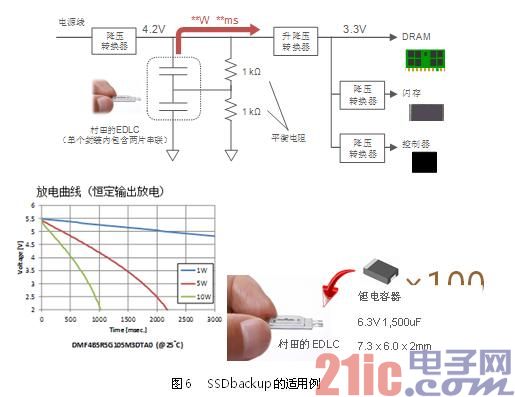 電容