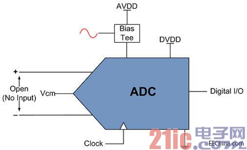 理解ADC电源噪声的PSRR与PSMR