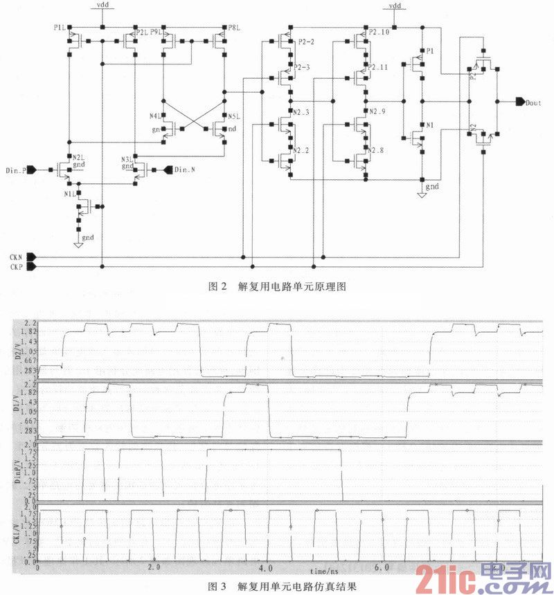 2．5 Gbps收發(fā)器中1：2解復(fù)用電路的設(shè)計(jì)