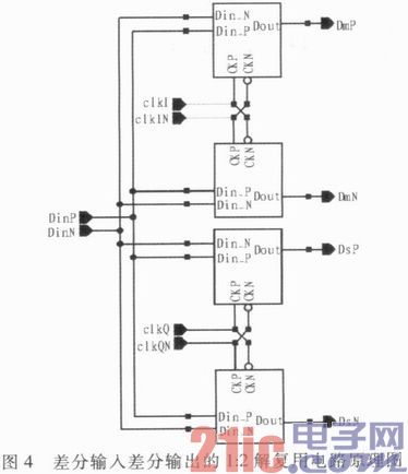 2．5 Gbps收發(fā)器中1：2解復(fù)用電路的設(shè)計(jì)