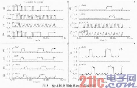 2．5 Gbps收發(fā)器中1：2解復(fù)用電路的設(shè)計(jì)