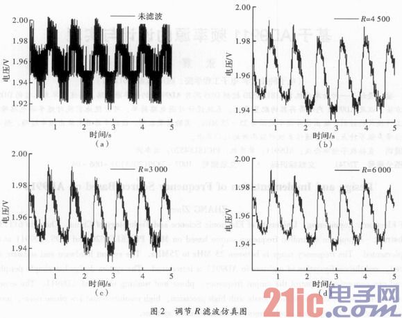 一種模擬濾波電路數(shù)字化方法