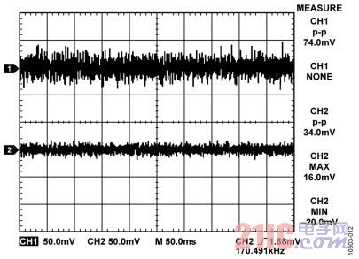 图12. 无C1且输出电流为4 mA时HART滤波器输入(通道1)和输出(通道2)端的噪声