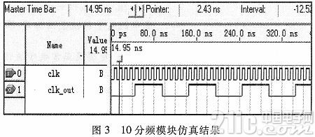 基于FPGA的天線選通電路設(shè)計(jì)