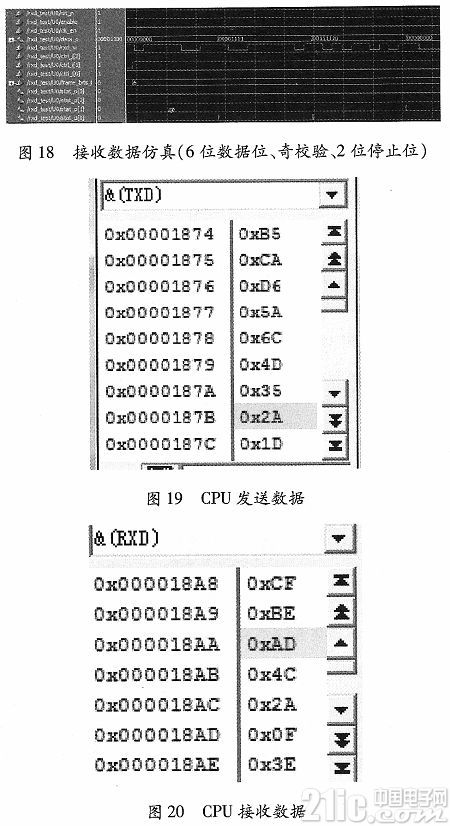 基于FPGA的参数可调RS422接口电路设计实现