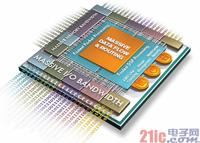 图1 –UltraScale架构的主要优势在于速度和带宽。