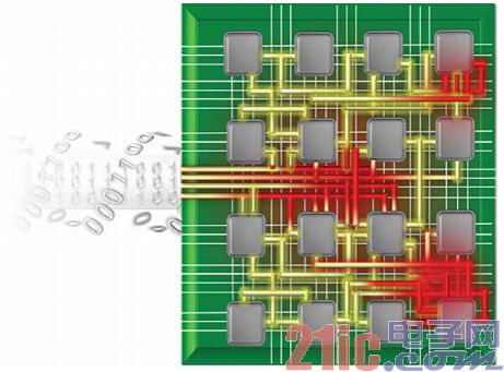 图2 – UltraScale架构能处理大量数据