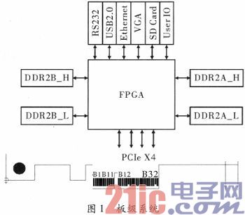 基于FPGA的PCIe接口实现