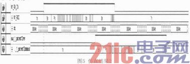 基于SDR SDRAM的視頻數(shù)據(jù)邏輯分析存儲(chǔ)器的設(shè)計(jì)與實(shí)現(xiàn)