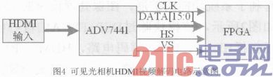 基于DM648+FPGA的圖像處理模塊設(shè)計(jì)與實(shí)現(xiàn)