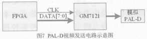 基于DM648+FPGA的圖像處理模塊設(shè)計(jì)與實(shí)現(xiàn)