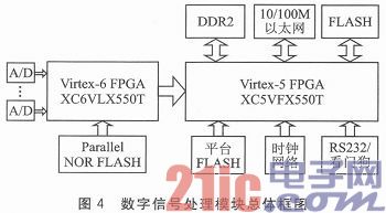 基于FPGA多波束成像的聲納系統(tǒng)設(shè)計