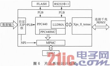 基于FPGA多波束成像的聲納系統(tǒng)設(shè)計