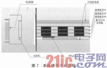 基于FPGA多波束成像的聲納系統(tǒng)設(shè)計