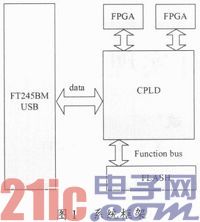 FPGA自動加載系統(tǒng)設(shè)計實現(xiàn)