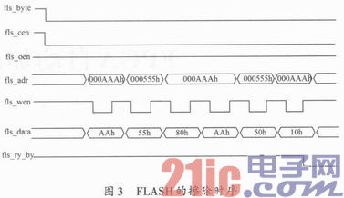 FPGA自動(dòng)加載系統(tǒng)設(shè)計(jì)實(shí)現(xiàn)