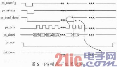 FPGA自動加載系統(tǒng)設(shè)計實現(xiàn)