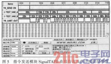 基于FPGA的無(wú)人機(jī)控制器設(shè)計(jì)與實(shí)現(xiàn)