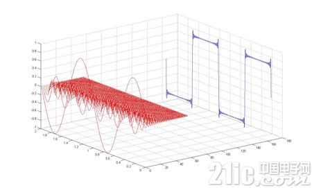 图3 波形本质的图解