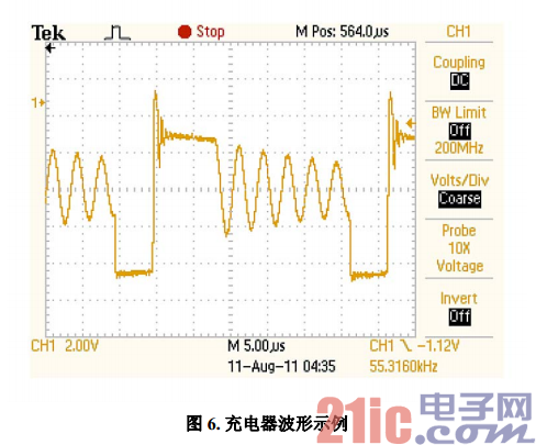 圖 6. 充電器波形示例