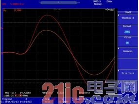 60Hz正弦波从0V至230V渐变启动
