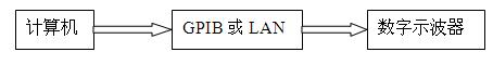 圖1   系統(tǒng)硬件構(gòu)架圖