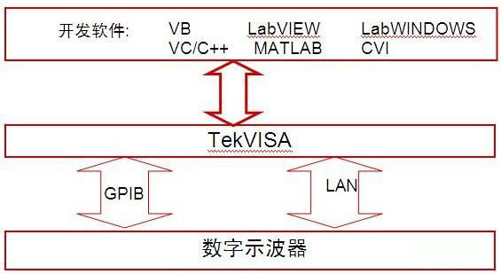 图2    系统软件构架图