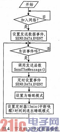 基于ZigBee與GPRS的農業(yè)大棚環(huán)境監(jiān)測系統(tǒng)的設計和實現(xiàn)