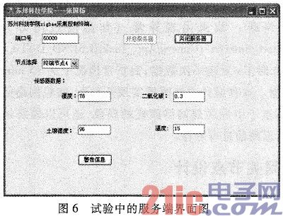 基于ZigBee与GPRS的农业大棚环境监测系统的设计和实现