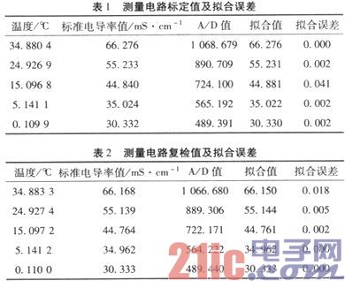 七电极电导率传感器测量电路设计与实现