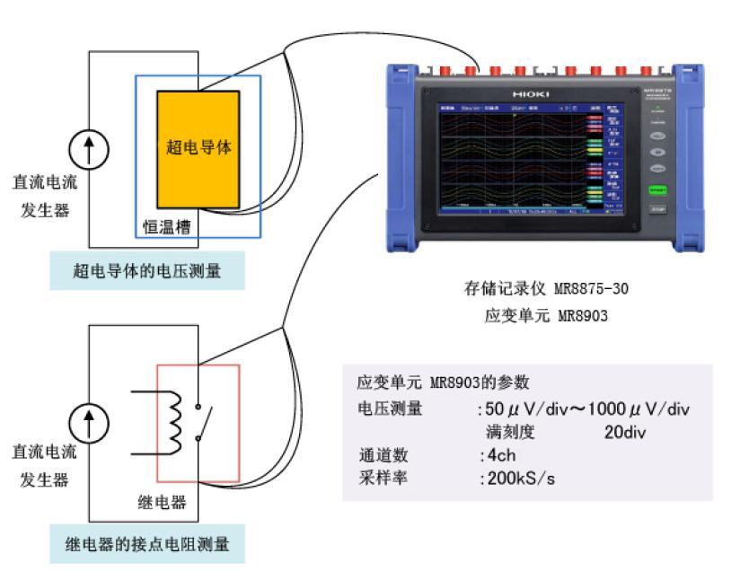 存儲記錄儀MR8875-30應(yīng)用實例